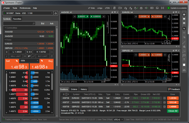 MetaTrader 4