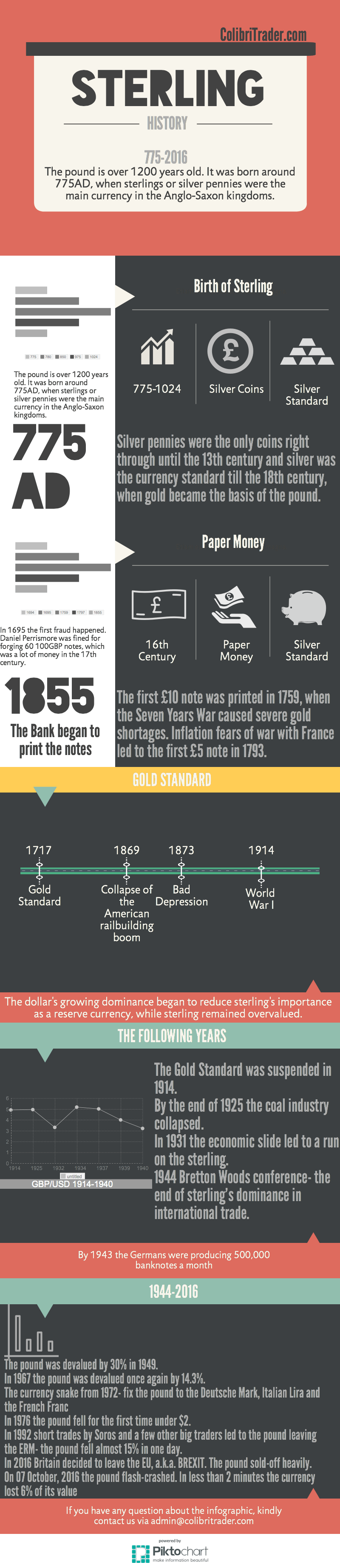 new-piktochart_16905656_9ff5b2233fc7ae3561818db022198a33ee93d0a9