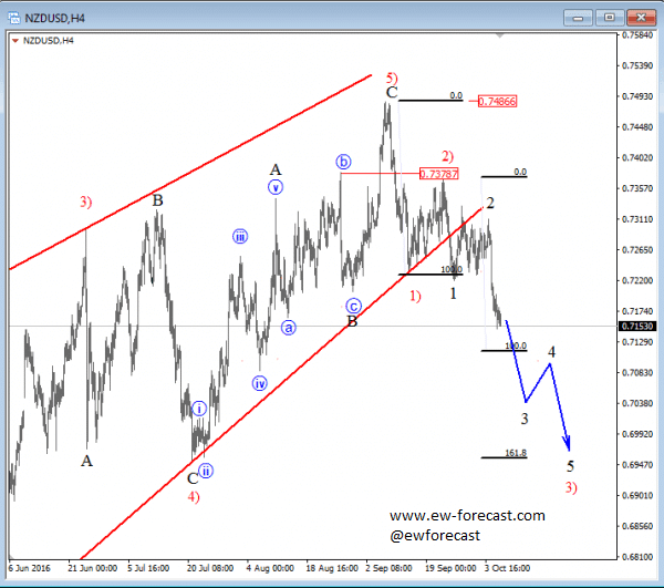nzdusd-4-1