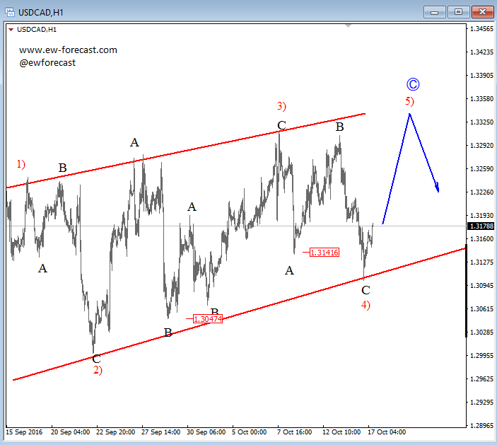 usdcad-1