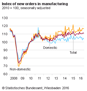 1-indexneworders-sep16