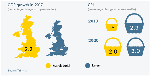 1-obr-gdp-cpi-estimates-2017