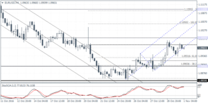 1_eurusd_h4_0111