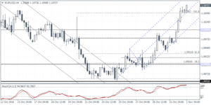 1_eurusd_h4_0211