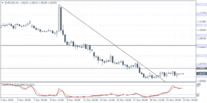 1_eurusd_h4_2311