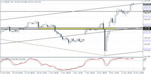 1_usdjpy_d1_1411