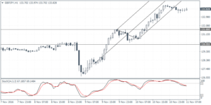 2_gbpjpy_h1_1111