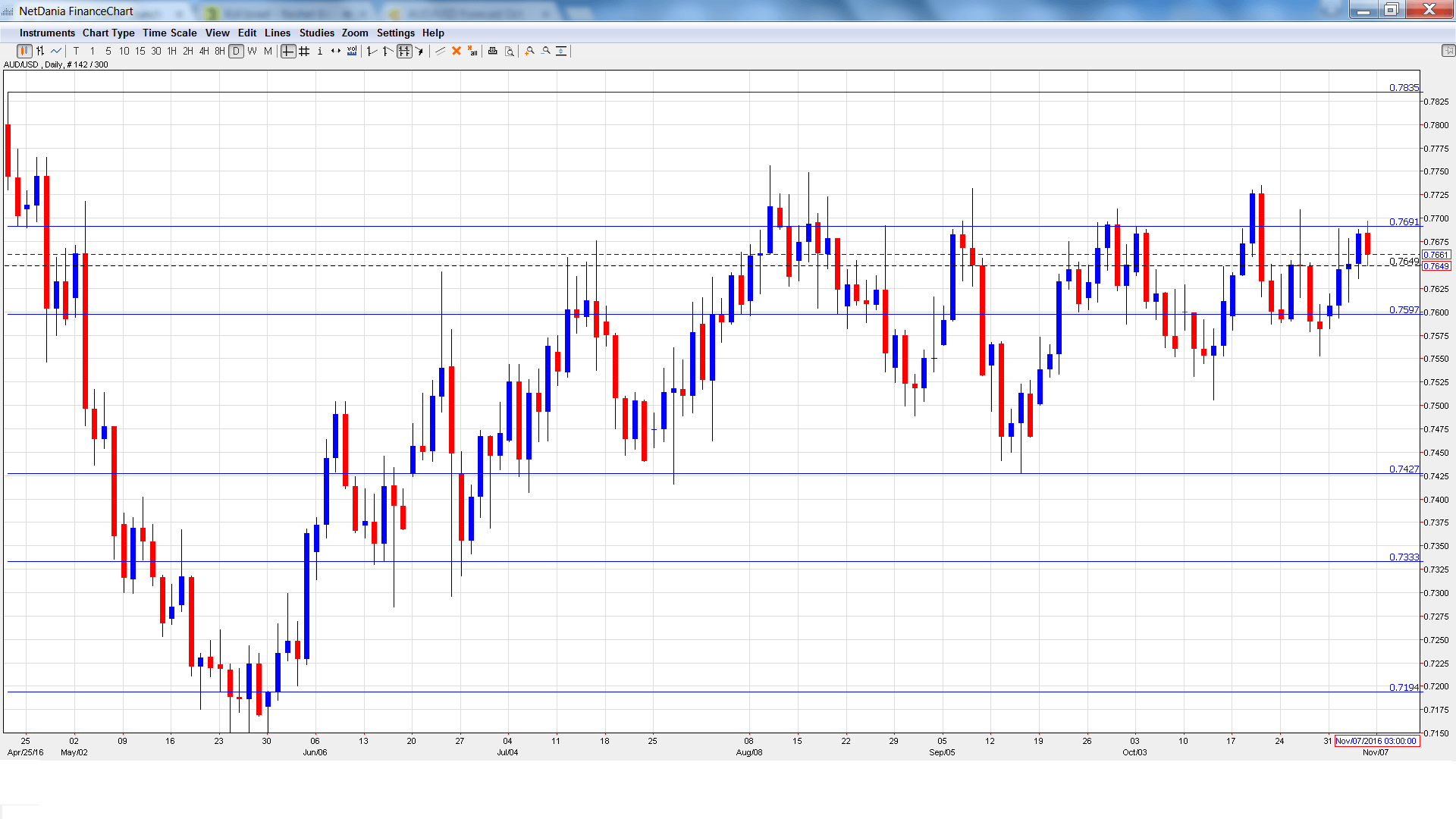 aud_usd_-daily-chart-nov7-11