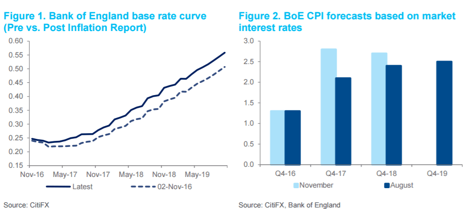 bank-of-england-base-rate-curve-post-inflation