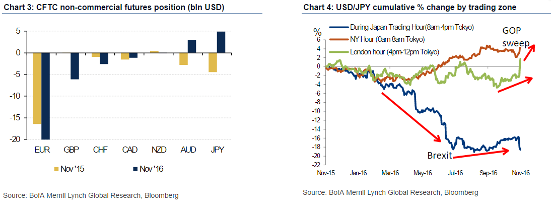 cftc-non-commercial-future-position