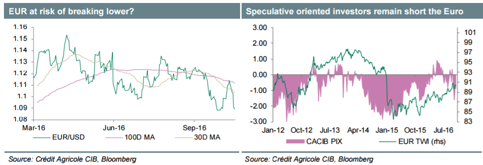 eur-shorts-remain-the-name-of-the-game