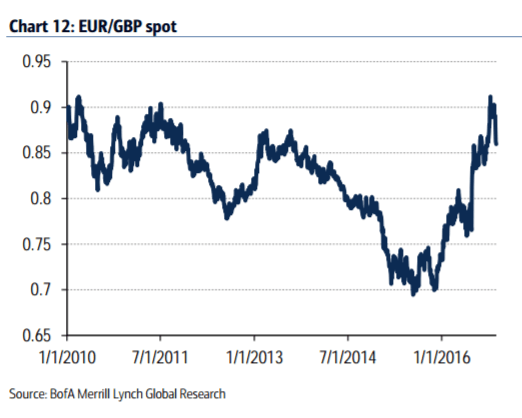 eurgbp-2016-chart-high-volatility