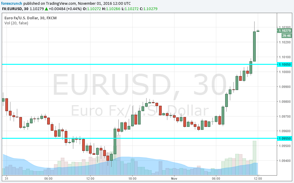 eurusd-november-1-2016-abc-poll-trump-lead