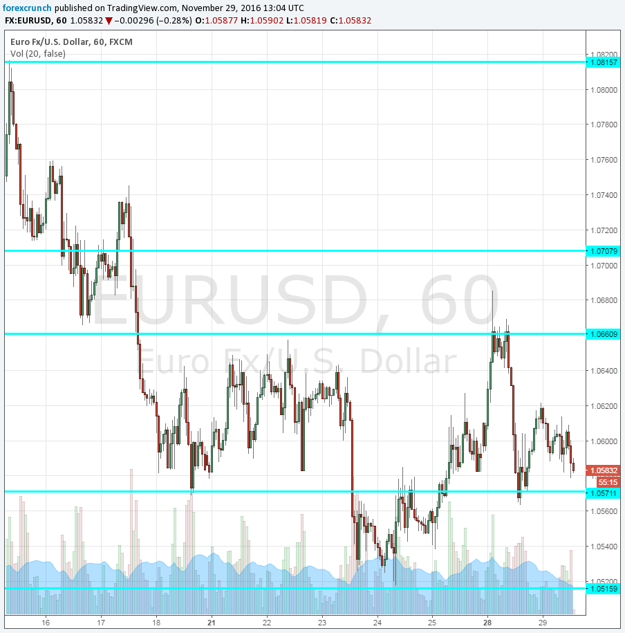 Forex eur usd tips