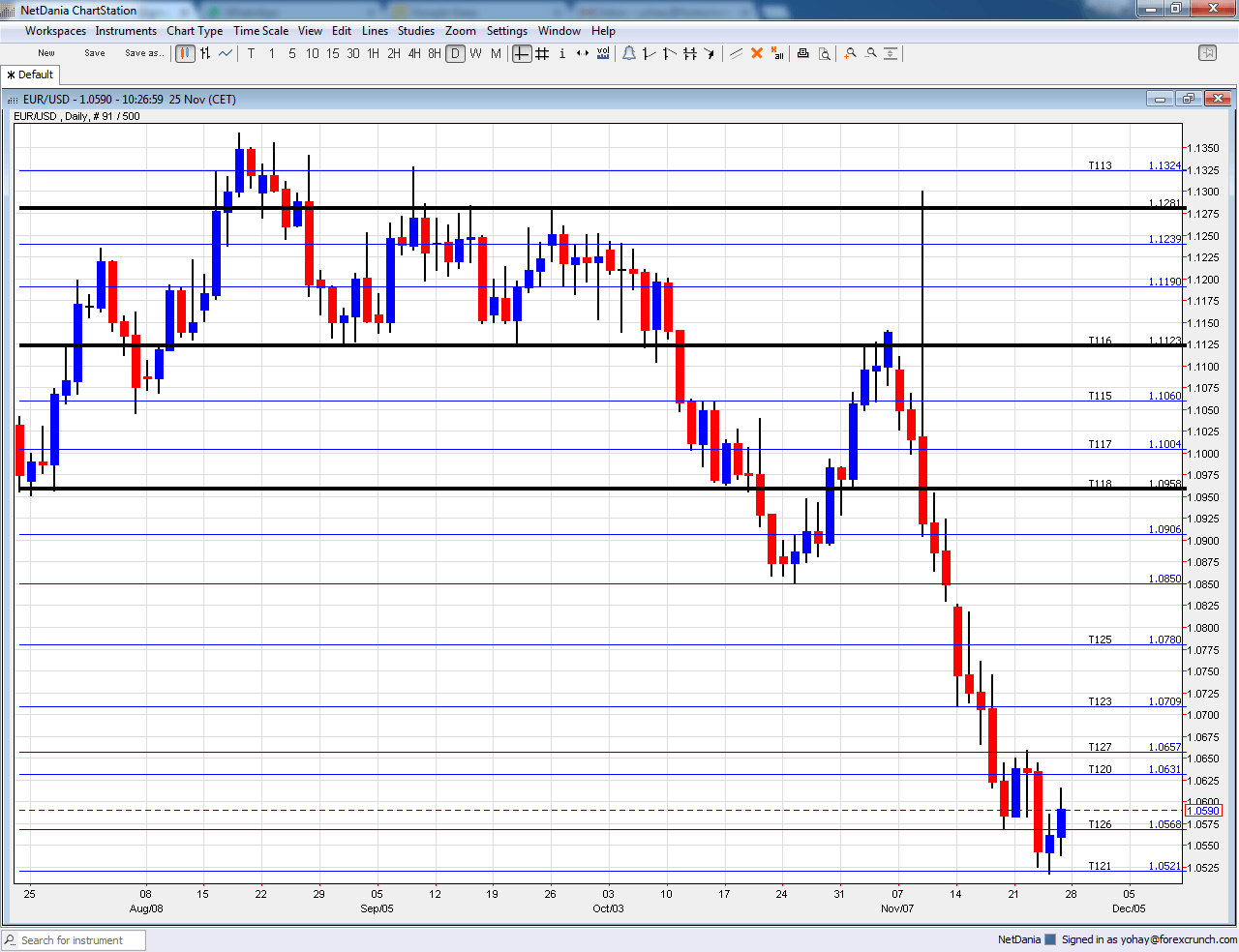 eurusd-technical-analysis-december-2016-chart