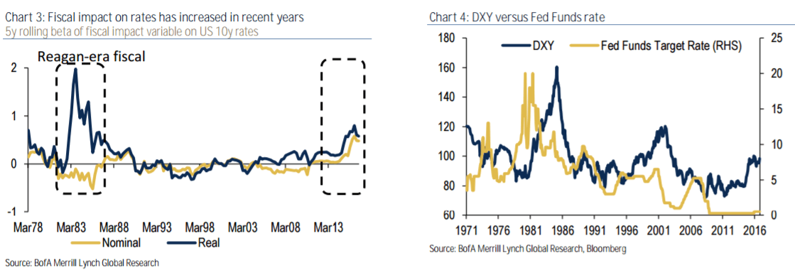 fiscal-impact-on-the-usd