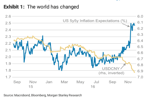 forex-2017-world-has-changed