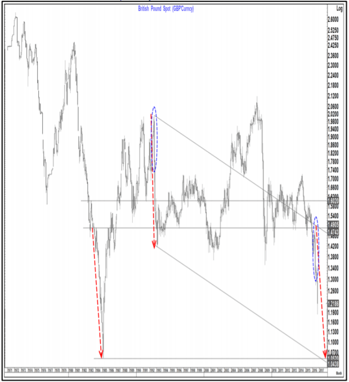 gbpusd-citi-forecast-near-parity-2017