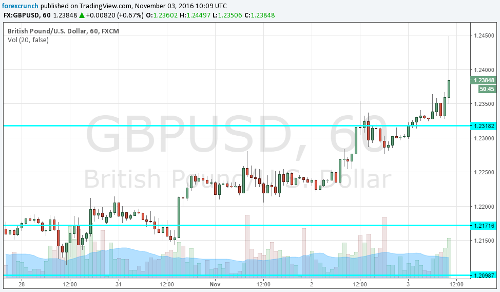 gbpusd-parliament-must-brexit-november-3-2016