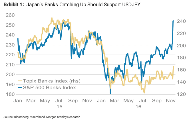 japanese-banks-catching-up-should-provide-support-chart