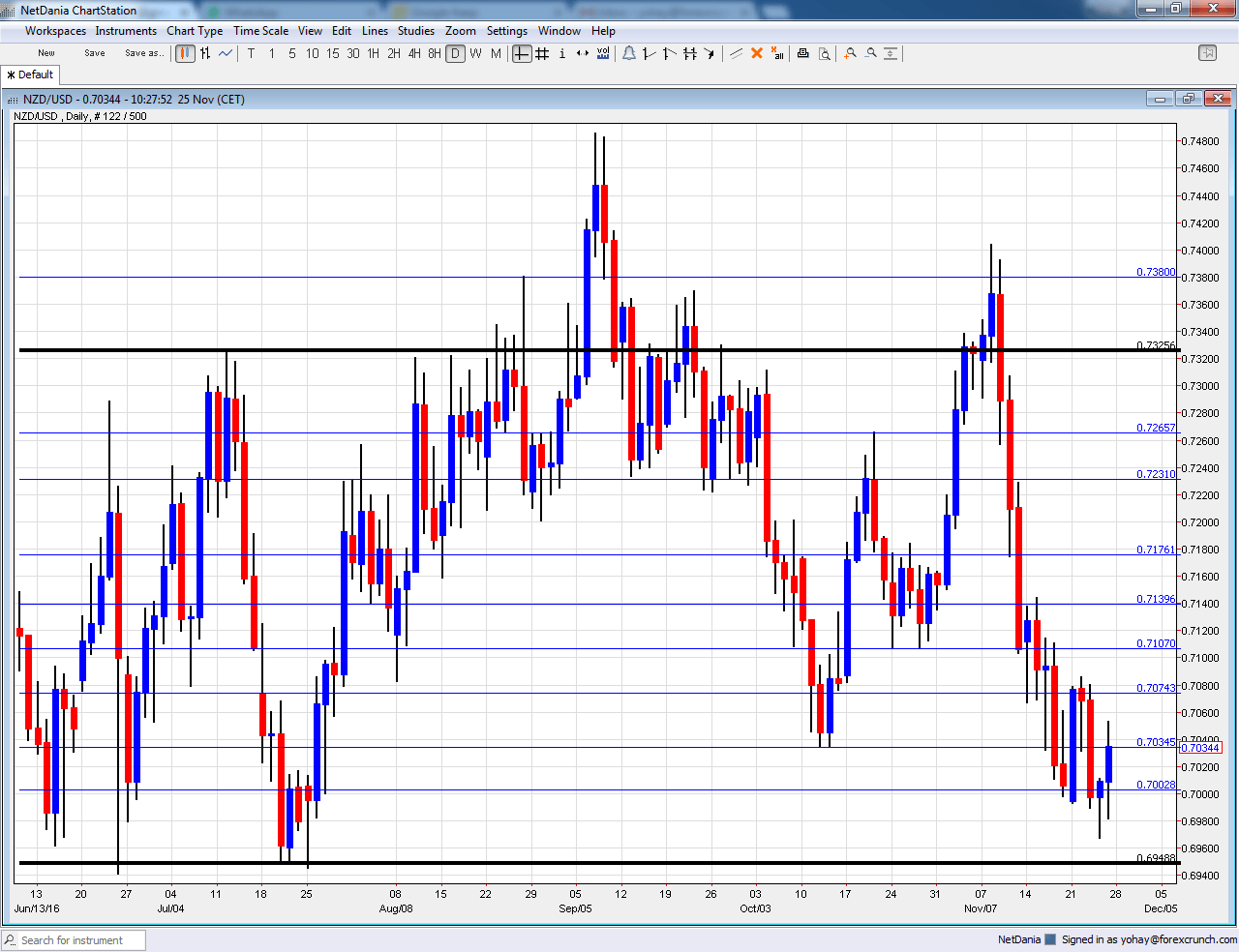 nzdusd-december-2016-technical-chart-analysis