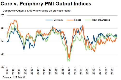 pmi-output-indices