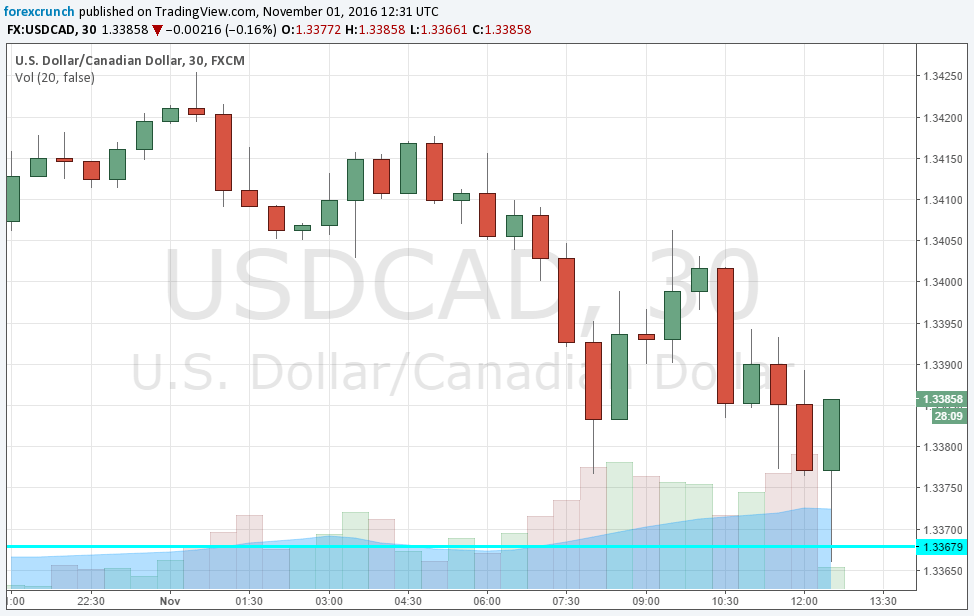 usdcad-november-1-2016-gdp-canada-reaction