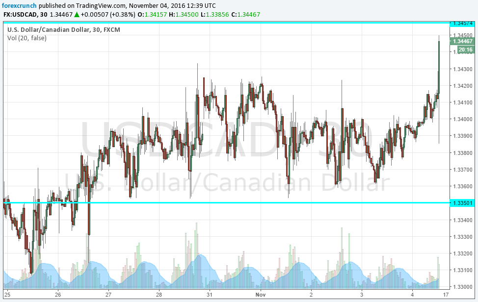 usdcad-reacts-to-double-feature-jobs-report-november-4-2016