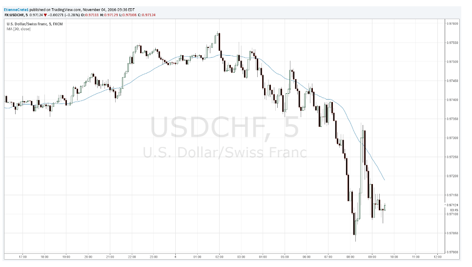 usdchf-trading-the-news