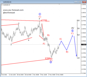 audusd-4