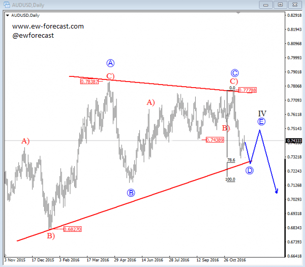 Engulfing percent correction for jpy pairs forex