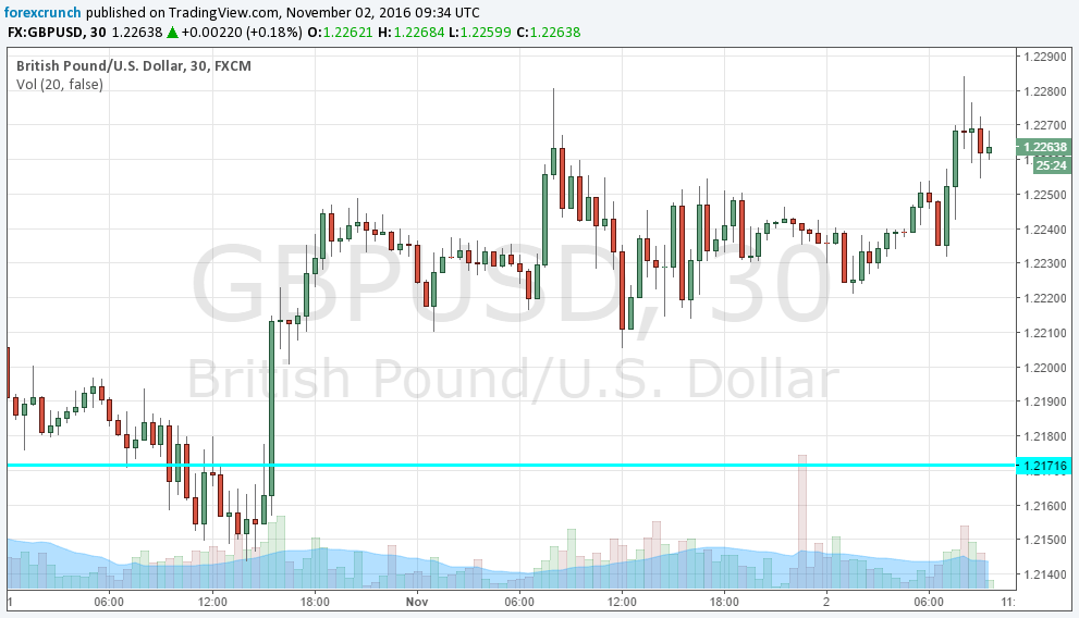 pound-dollar-november-2-construction-pmi