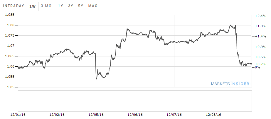 1-eurusd-price