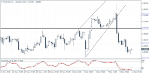 1_eurusd_h4_1212