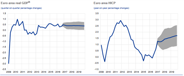 2-ecb-projections
