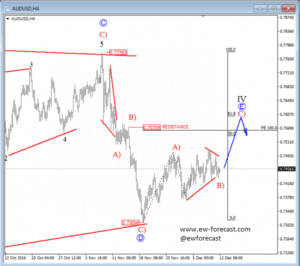 audusd-4-1