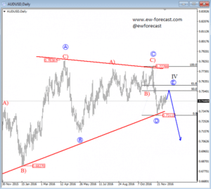 audusd-d-1