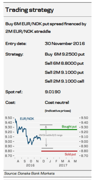 buy-eurnok-2017