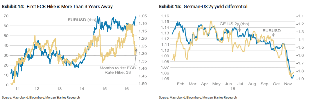ecb-december-2016-decision-euro-dollar