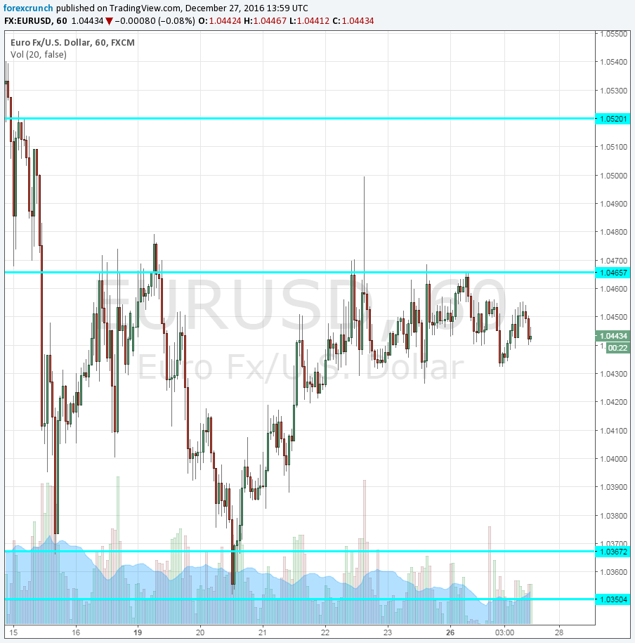 Forex cb