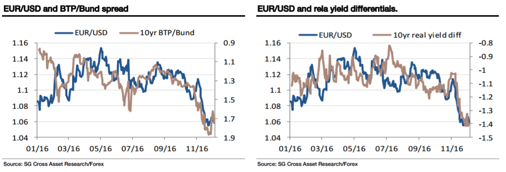 eurusd-french-italian-elections-2017