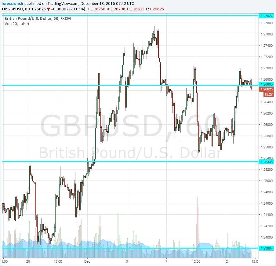 gbpusd-december-13-2016-inflation-uk