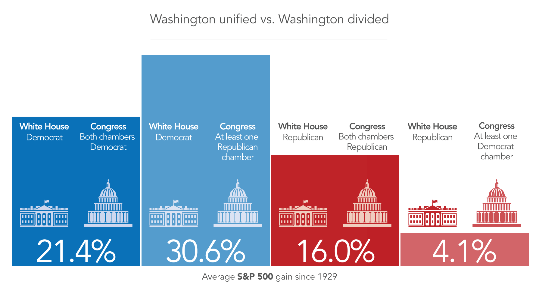 sandp-500-unified-uk