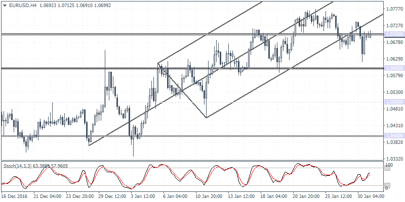 Oco forex definition