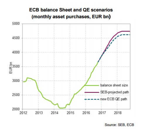 ECB-balance-sheet-2017-outlook.png (485×446)