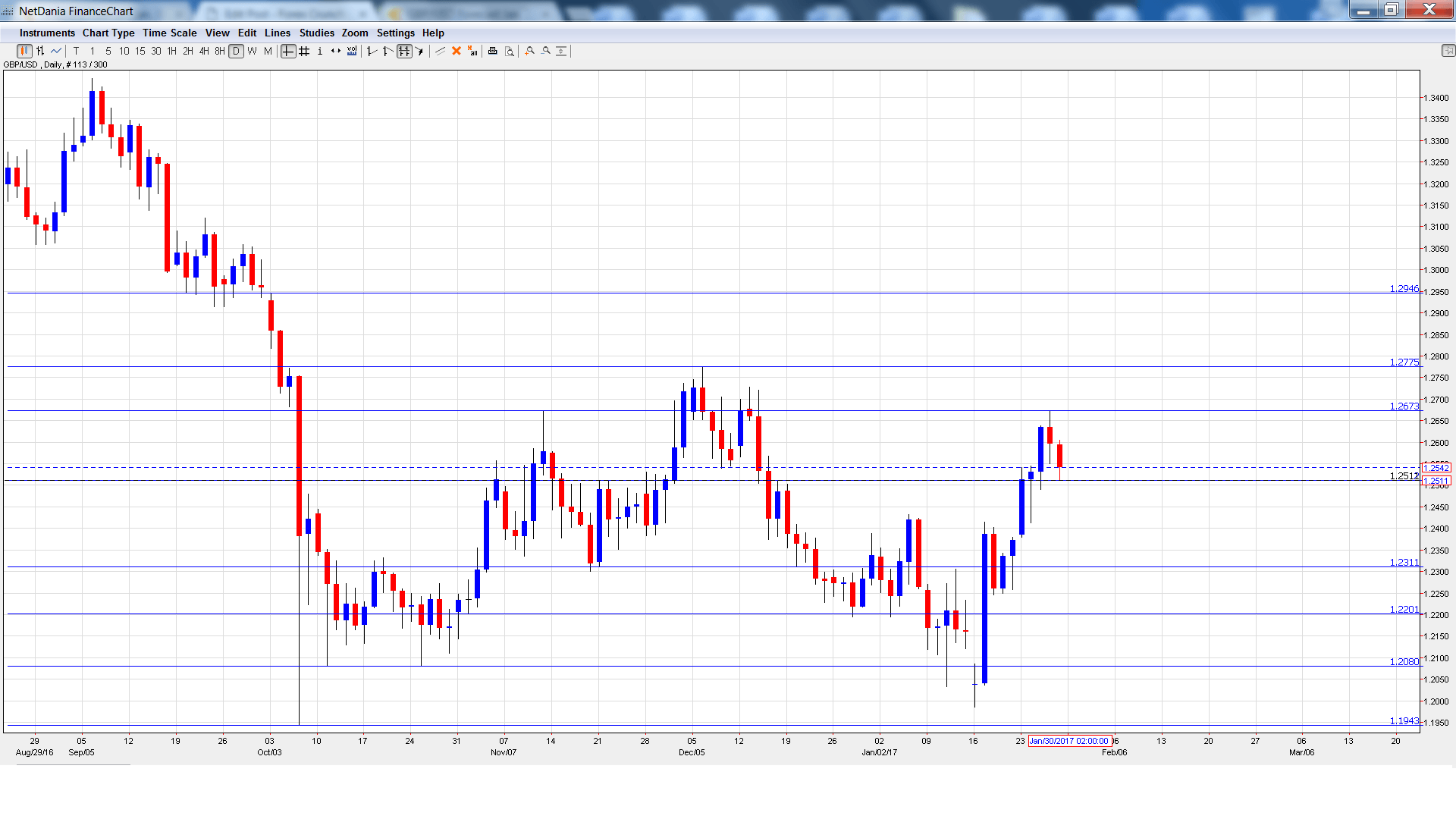 Live Currency Charts