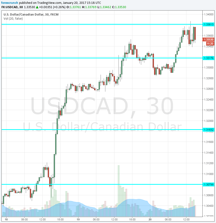 USDCAD-January-20-2017-retail-sales-CPI.png (904×932)