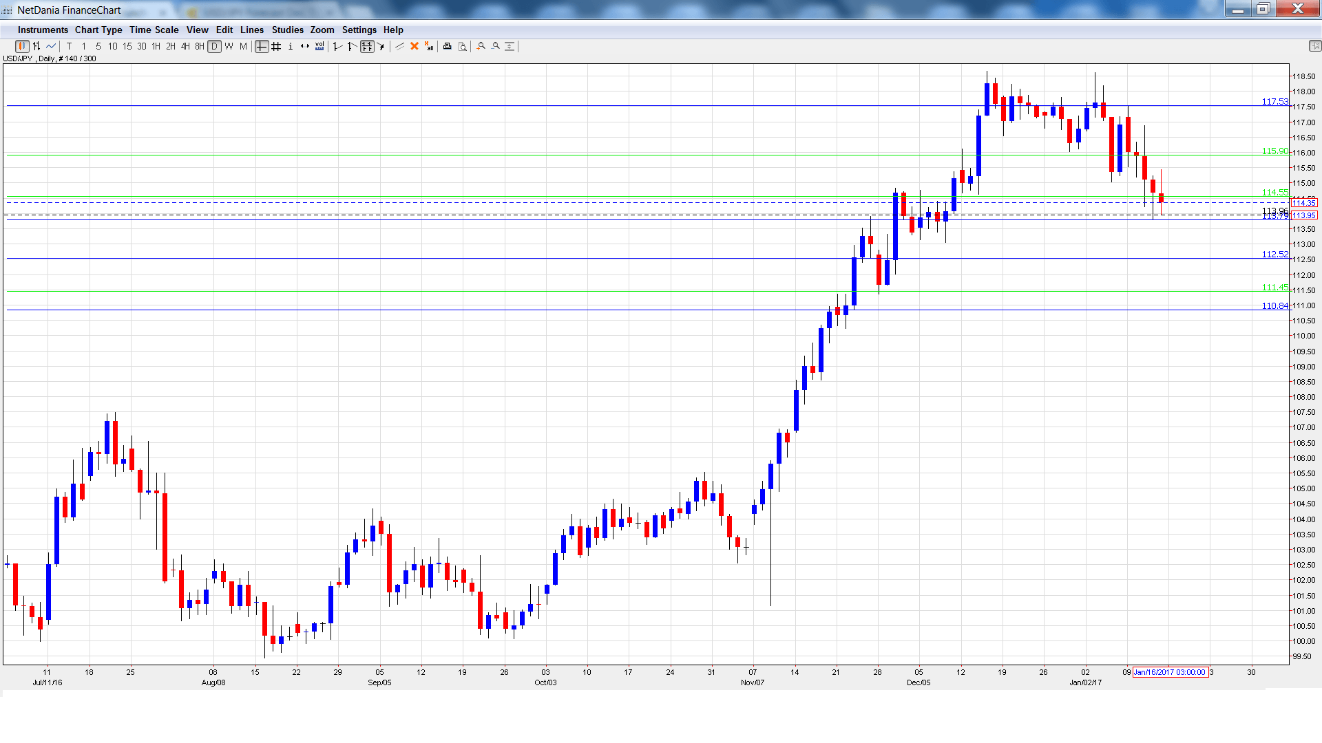 USD JPY Forecast Forex Crunch usd-jpy-forecast-forex-crunch