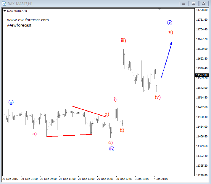 German elections forex