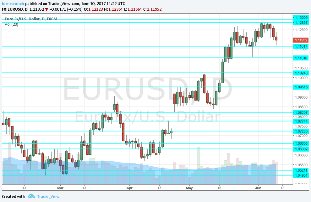 12 usd in eur discount